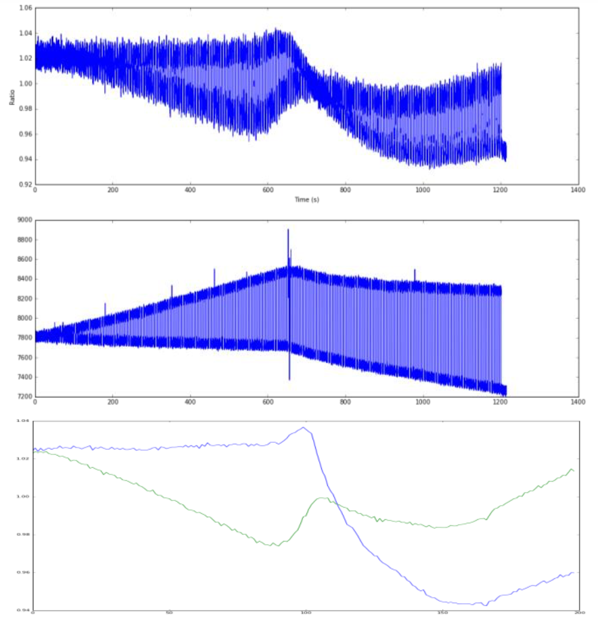 Figure 3: