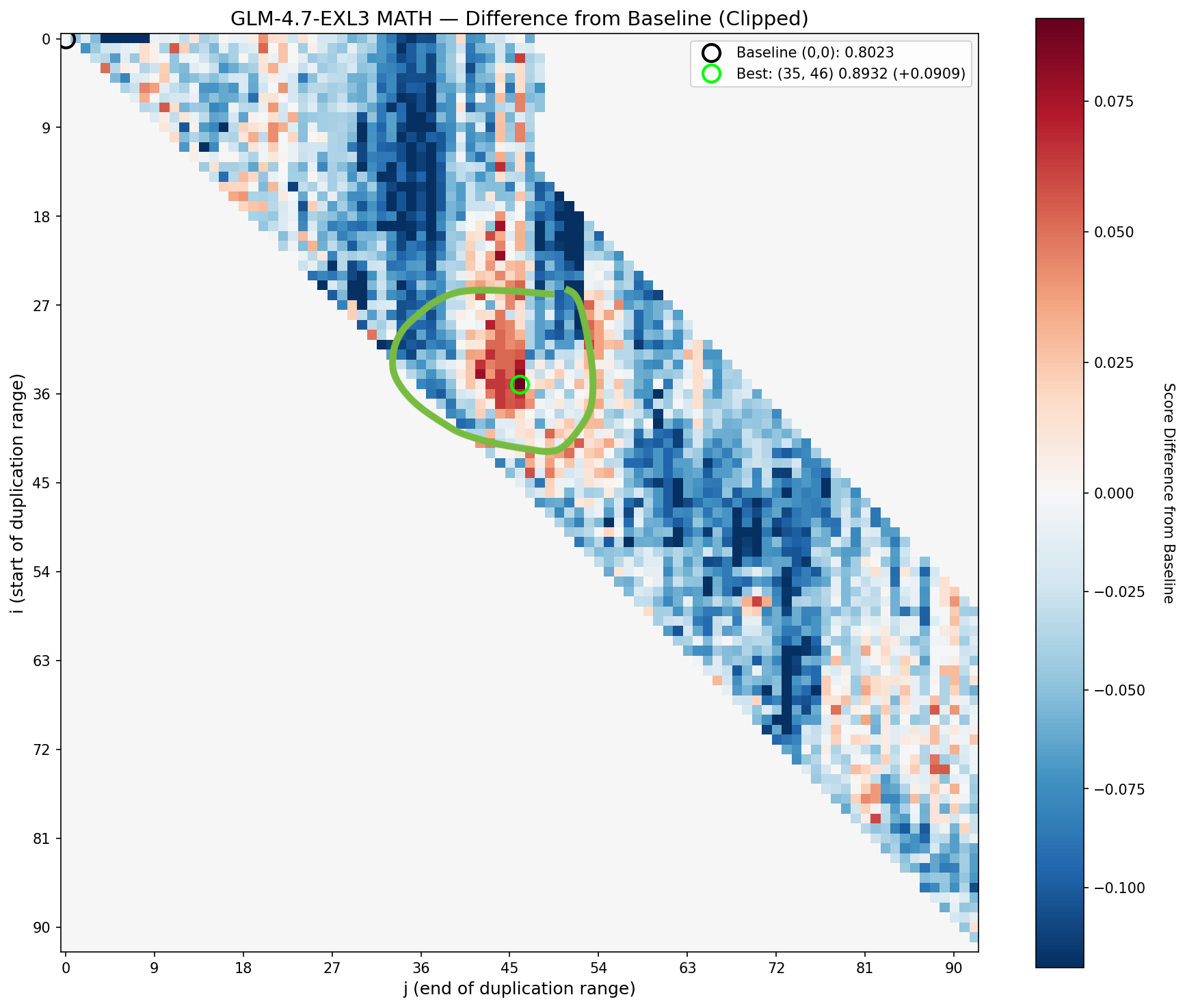 GLM-4.7 analysis