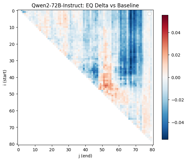 EQ analysis
