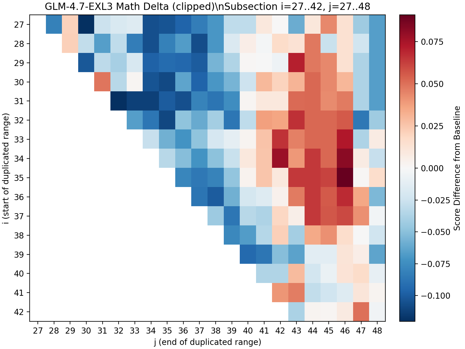 GLM-4.7 analysis