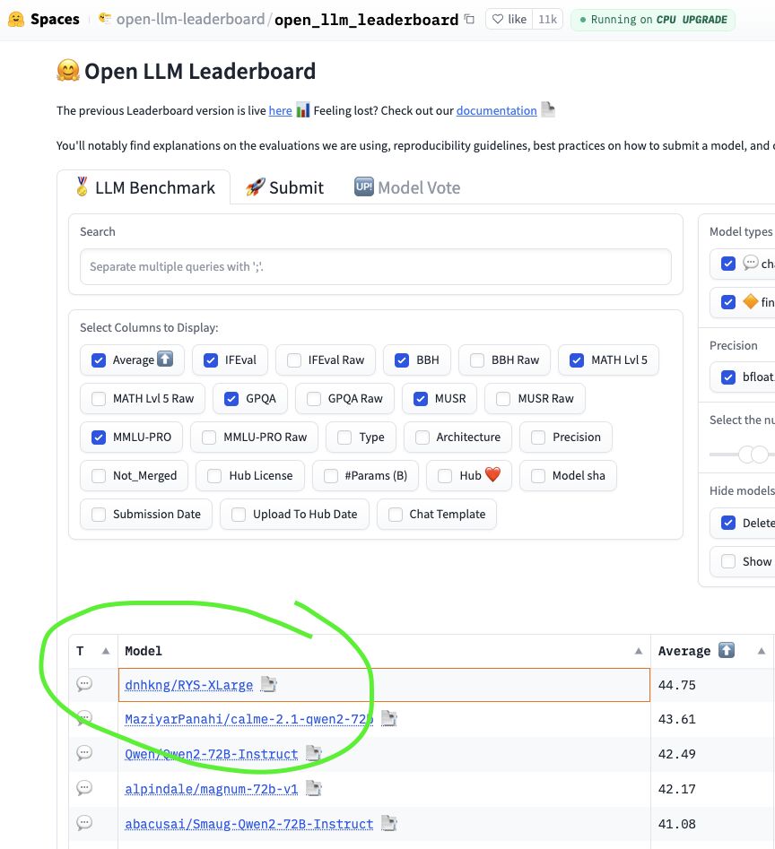 Open LLM Leaderboard