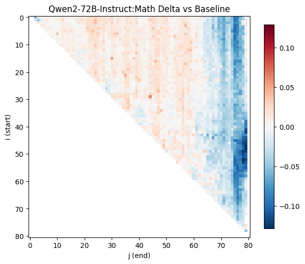 Maths analysis