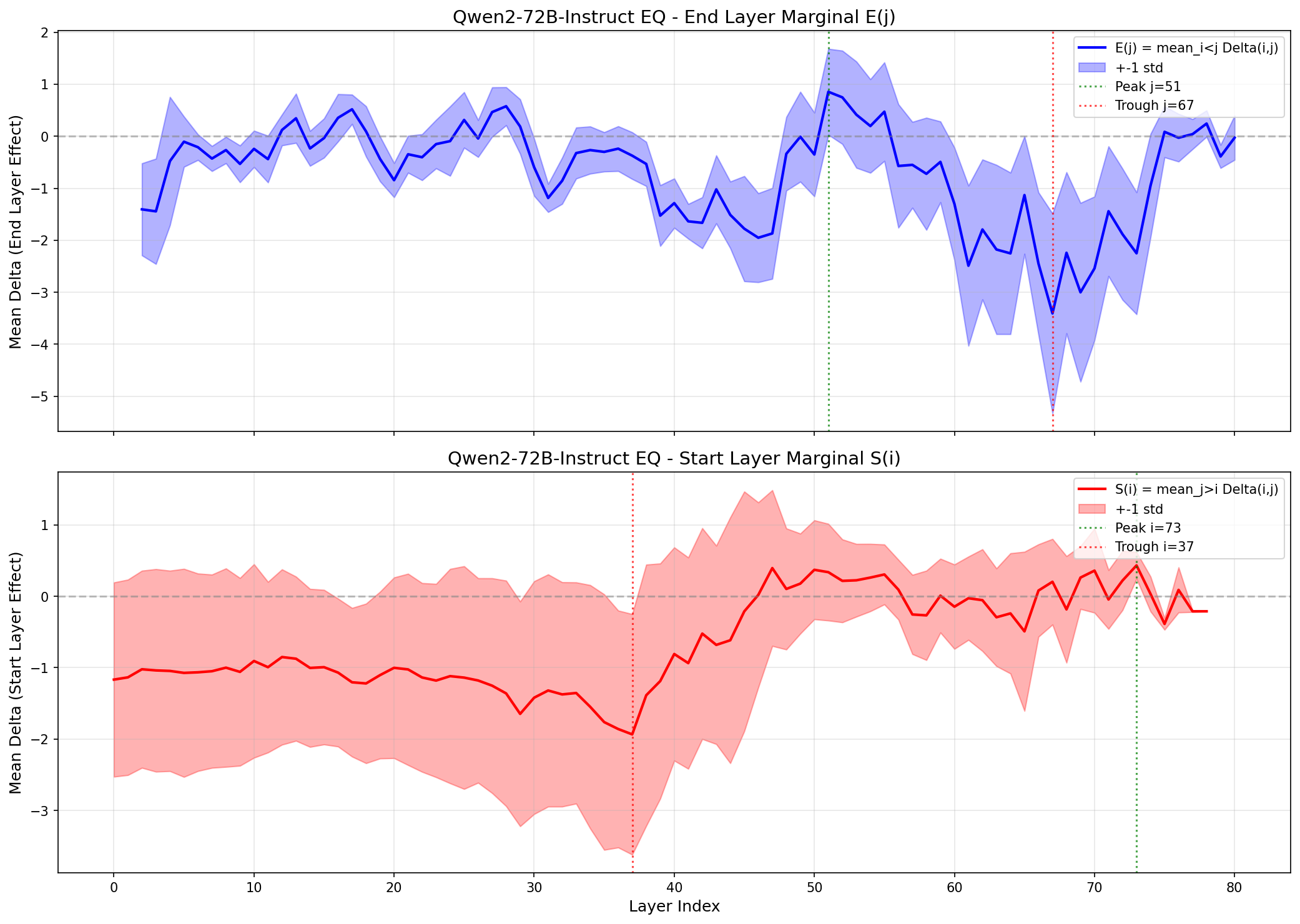 EQ analysis